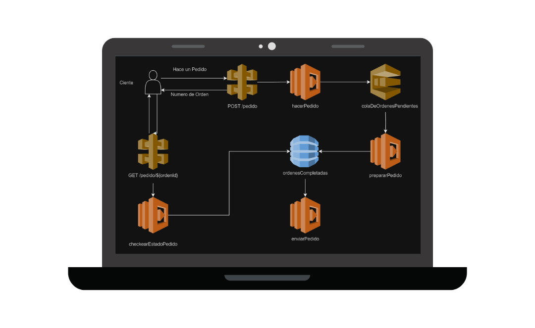 PedidoServerless